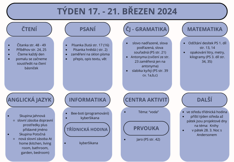Týden 17. - 21. března 2025