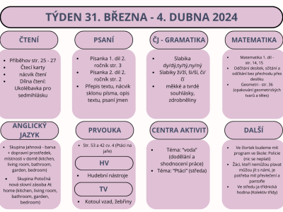 Týden 31. března - 4. dubna 2025