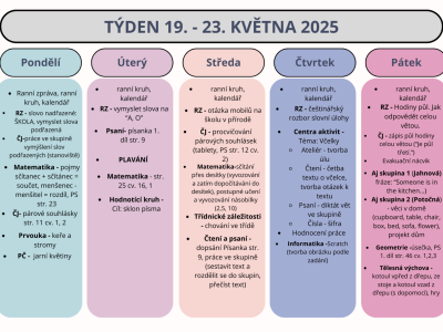 Shrnutí týdne 19. - 23. května 2025