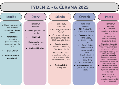 Shrnutí týdne 2. - 6. června 2025
